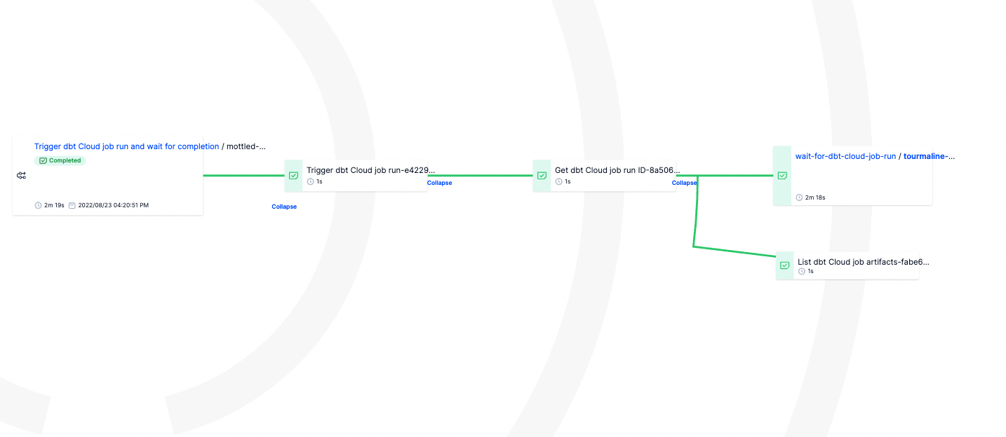 Prefect DAG using a dbt Cloud job run flow